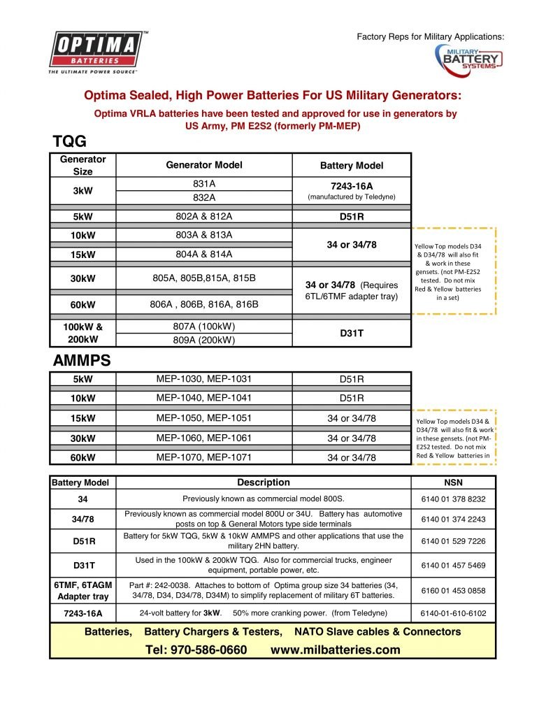Generator Batteries Military Batteries